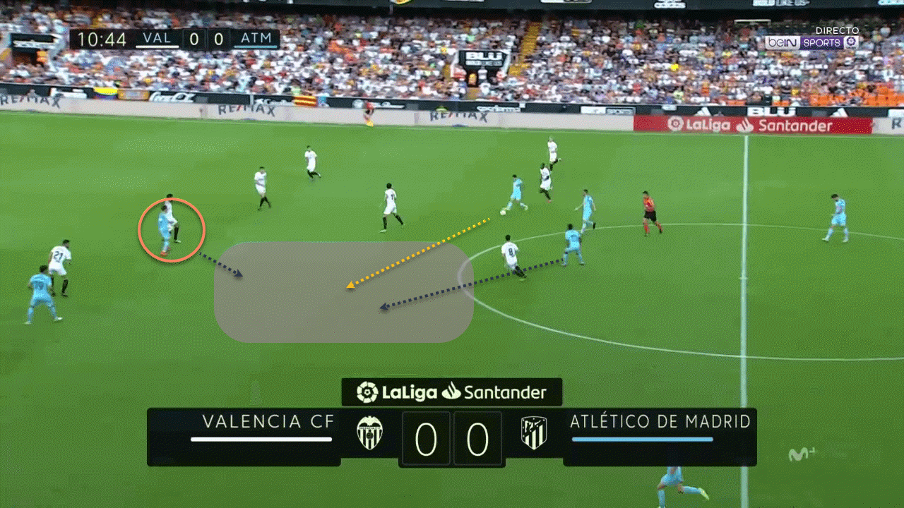 La Liga Atletico Madrid Tactical Analysis Statistics