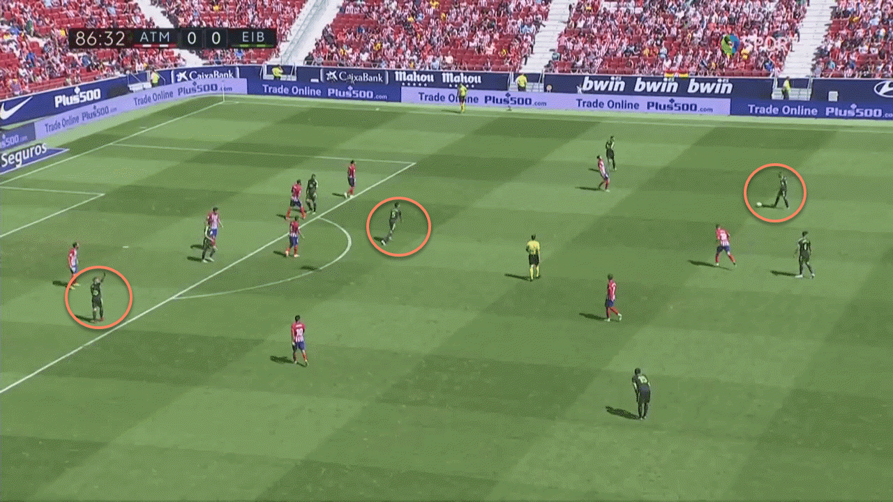 La Liga Atletico Madrid Tactical Analysis Statistics