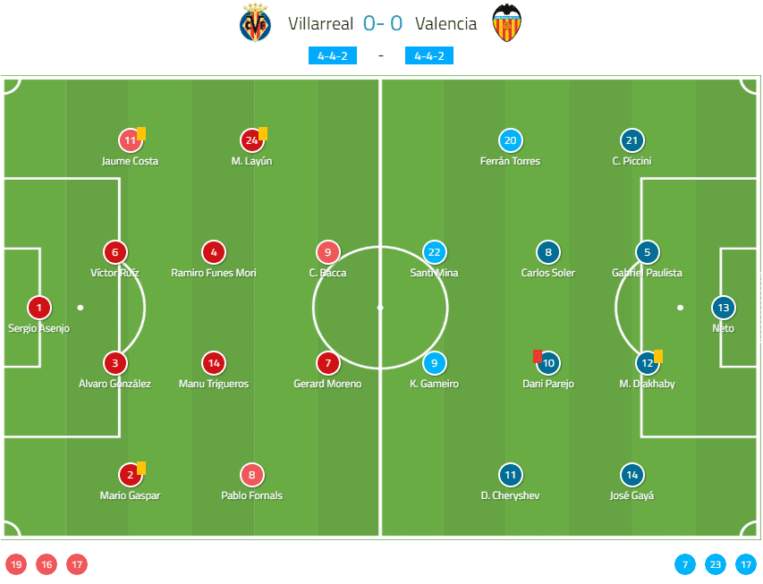 Villarreal Valencia La Liga Tactical Analysis 