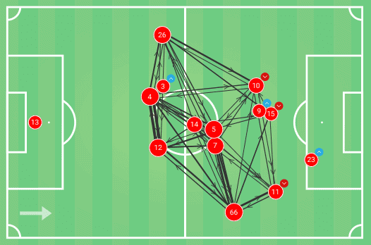 Liverpool Vs PSG Tactical Analysis