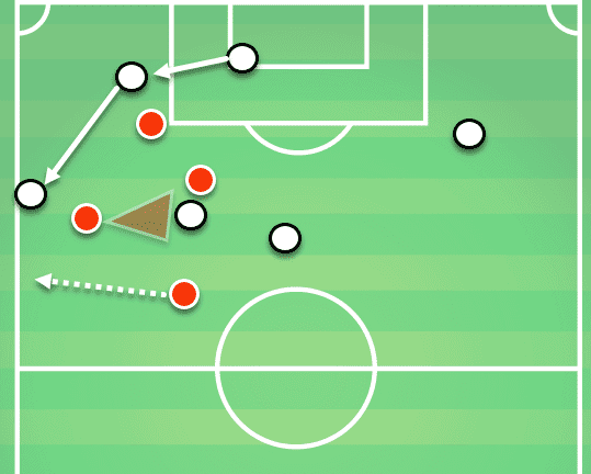 Spurs Vs Liverpool Tactical Analysis