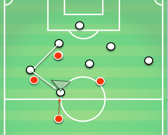 Spurs Vs Liverpool Tactical Analysis