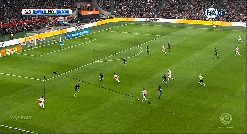 Frenkie de Jong Ajax Amsterdam tactical analysis