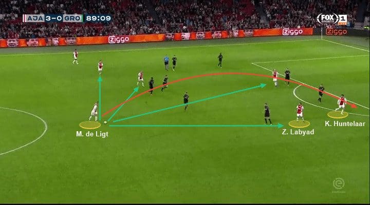 Matthijs de Ligt Tactical analysis Analysis Statistics