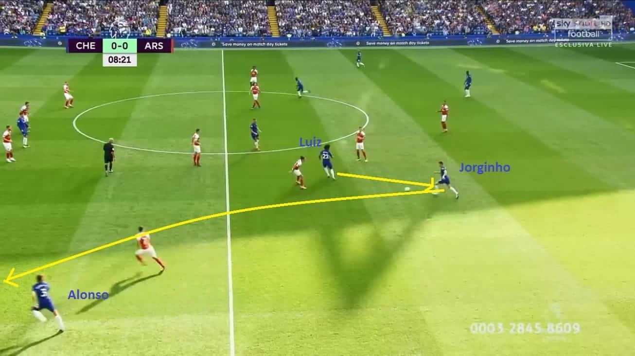 Jorginho Chelsea Tactical Analysis Statistics