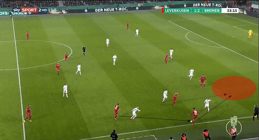 Kai Havertz Bayer Leverkusen Tactical Analysis Statistics