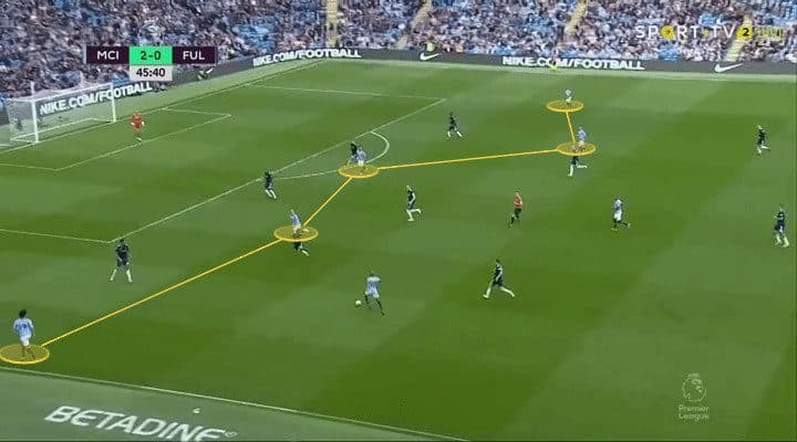 Manchester City Fulham Tactical Analysis