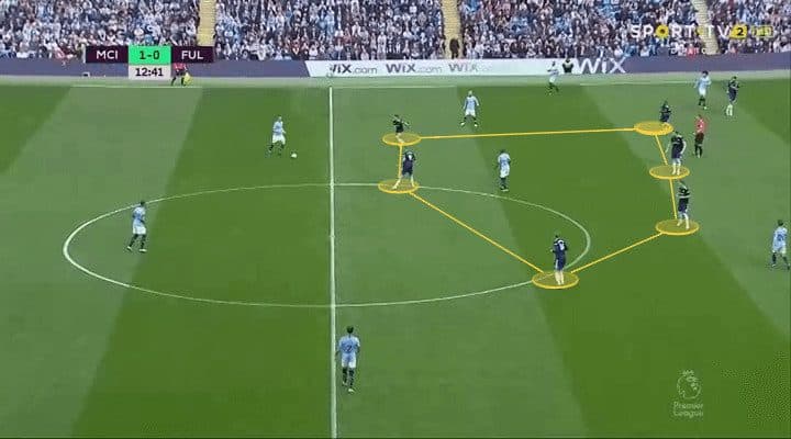 Manchester City Fulham Tactical Analysis