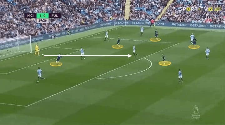 Manchester City Fulham Tactical Analysis