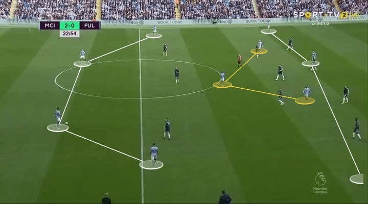 Manchester City Fulham Tactical Analysis