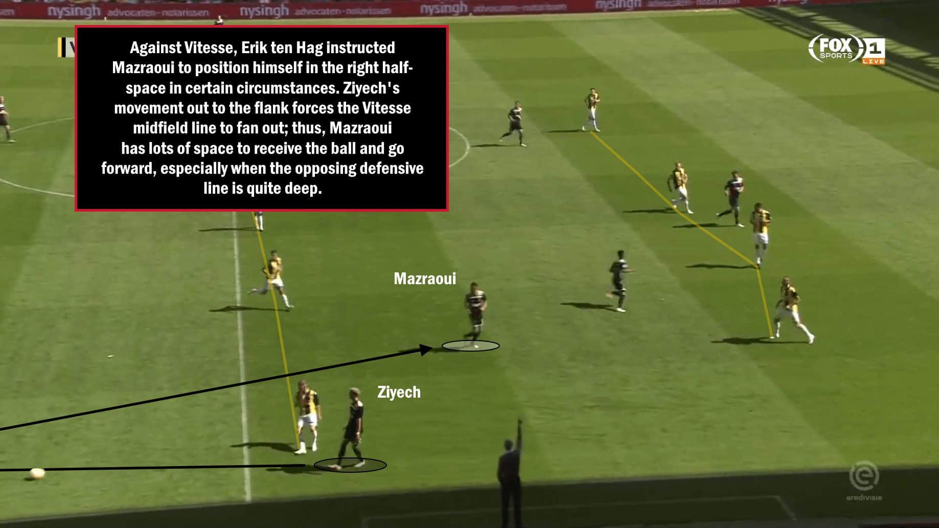 Ajax Dušan Tadic Daley Blind Noussair Mazraoui Tactical Analysis