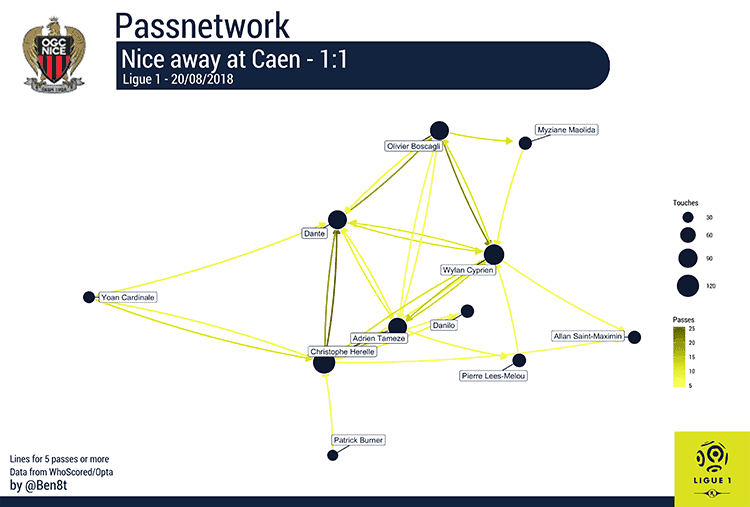 Patrick Vieira Nice Tactical Analsyis