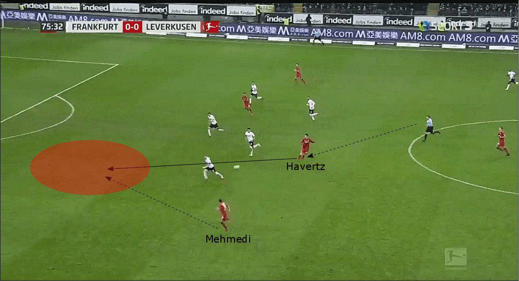 Kai Havertz Bayer Leverkusen Tactical Analysis Statistics