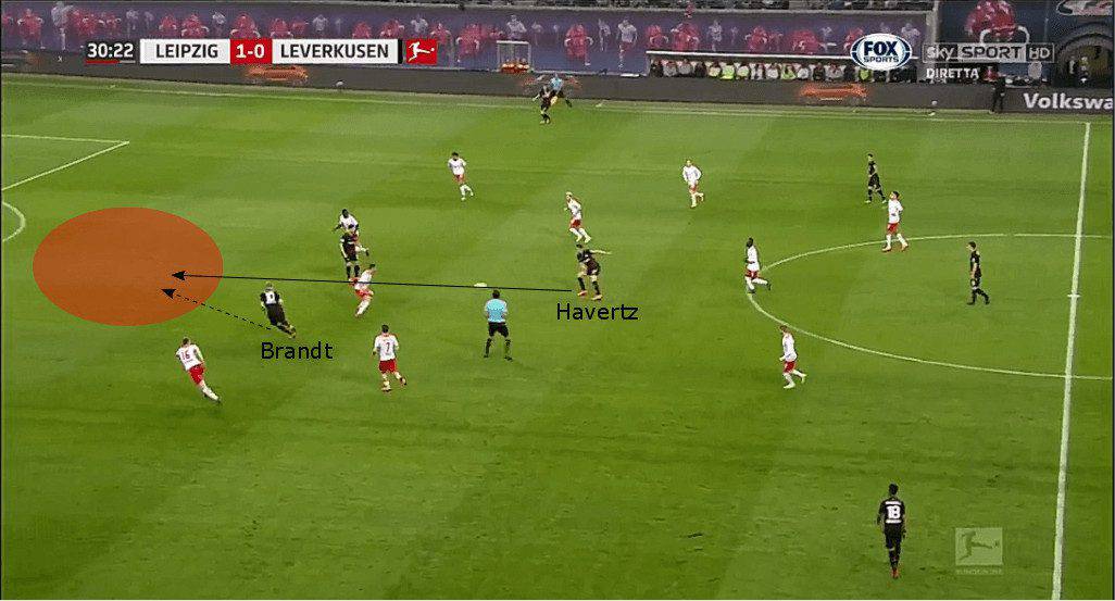 Kai Havertz Bayer Leverkusen Tactical Analysis Statistics