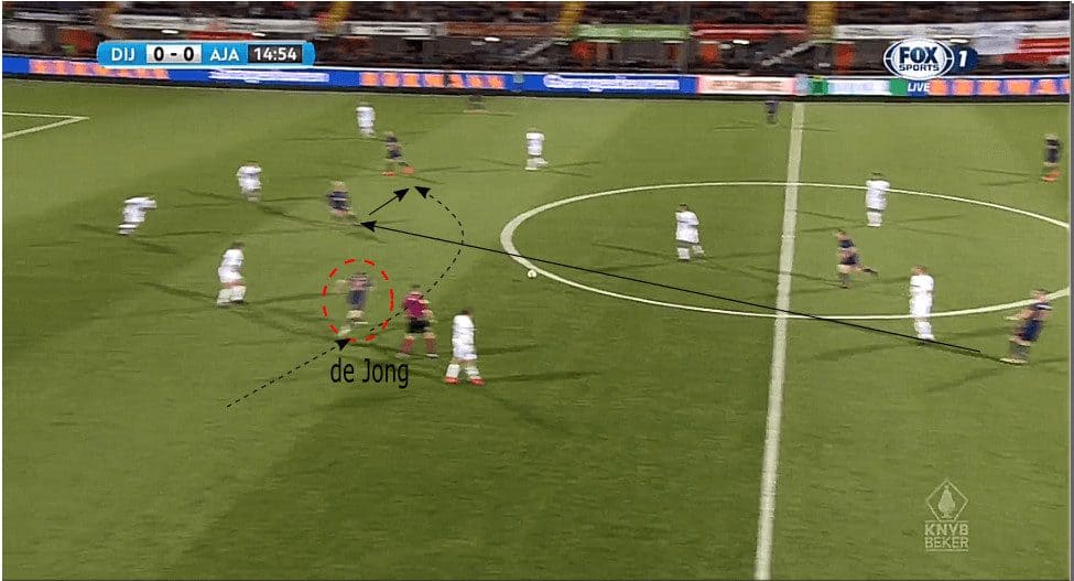 Frenkie de Jong Ajax Amsterdam tactical analysis