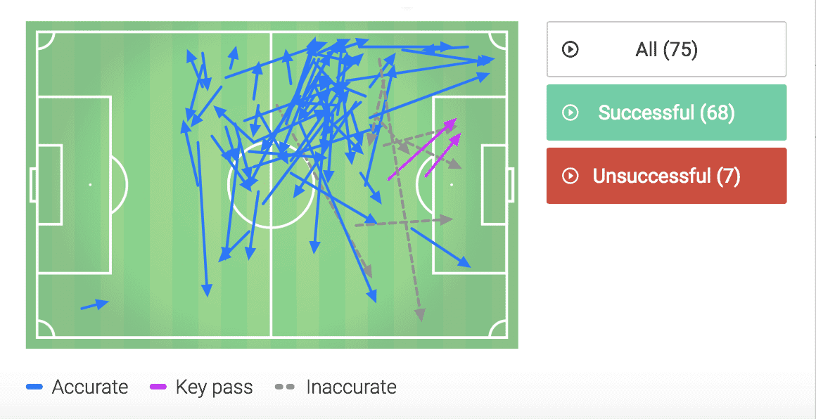 Andres Iniesta Vissel Kobe Tactical Analysis Statistics