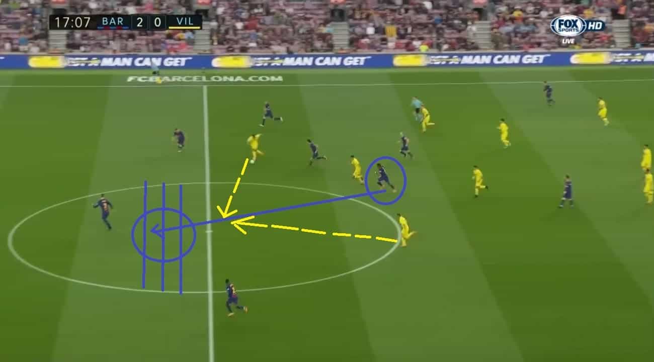 Philippe Coutinho Barcelona Tactical Analysis Statistics