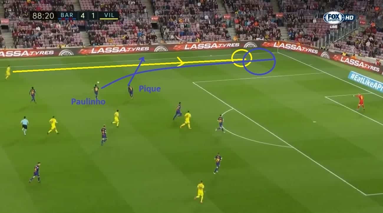 Philippe Coutinho Barcelona Tactical Analysis Statistics