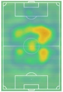 Philippe Coutinho Barcelona Tactical Analysis Statistics