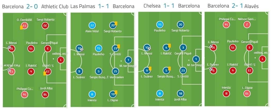 Philippe Coutinho Barcelona Tactical Analysis Statistics