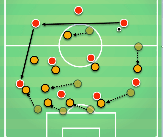 Lucien Favre Borussia Dortmund Tactical Analysis