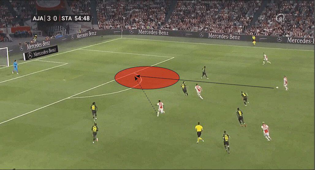 Frenkie de Jong Ajax Amsterdam tactical analysis