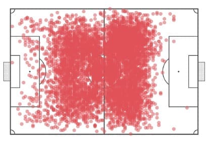 Jorginho Chelsea Tactical Analysis Statistics