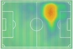 Alexis Sanchez Tactical Analysis Statistics