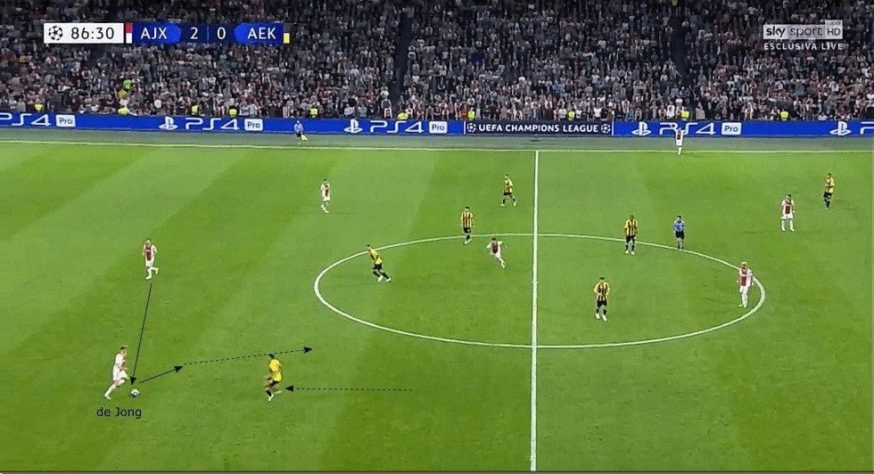 Frenkie de Jong Ajax Amsterdam tactical analysis