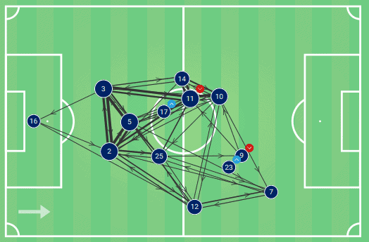 Liverpool Vs PSG Tactical Analysis