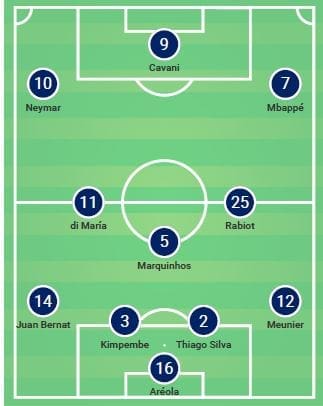 Liverpool Vs PSG Tactical Analysis