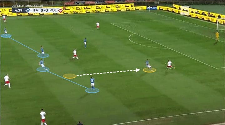 Roberto Mancini Italy Tactical Analysis