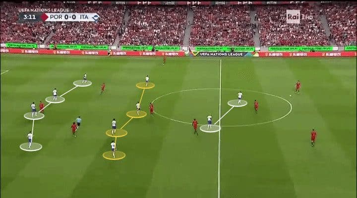 Roberto Mancini Italy Tactical Analysis