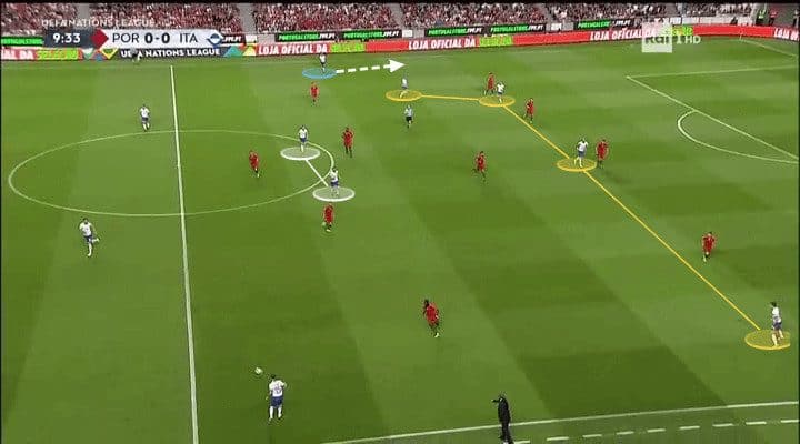 Roberto Mancini Italy Tactical Analysis