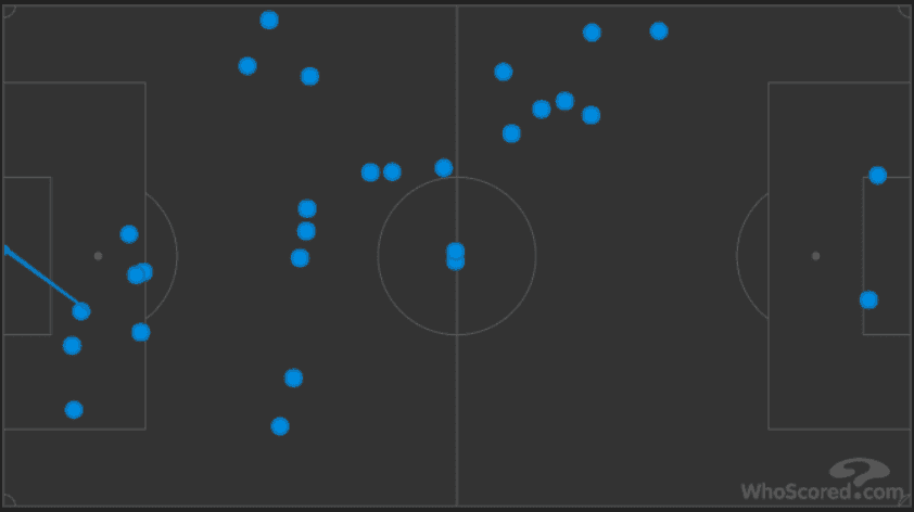 Julen Lopetegui La Liga Real Madrid Tactical Analysis