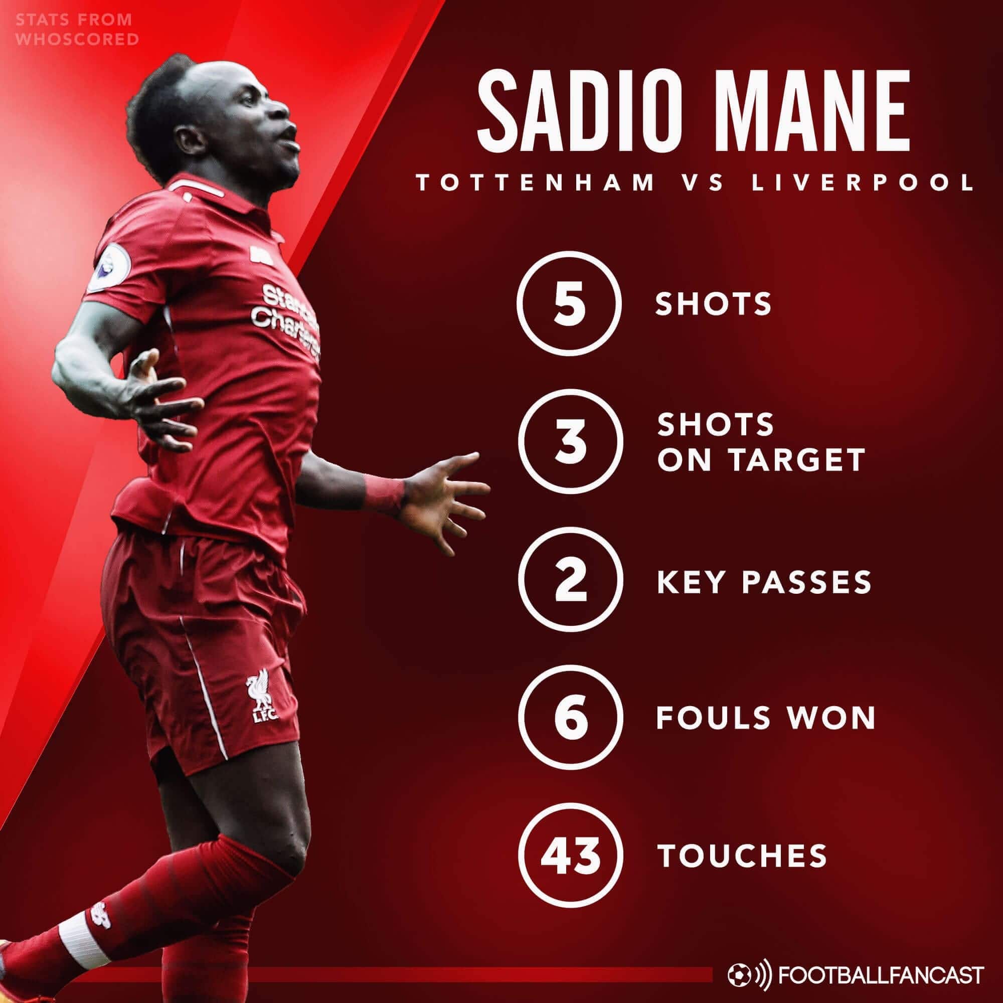 Spurs Vs Liverpool Tactical Analysis