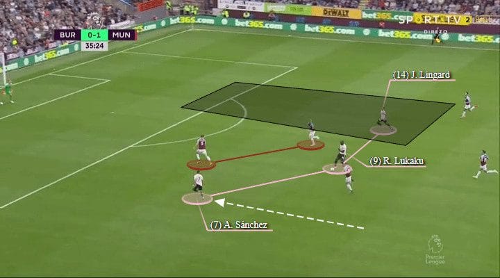 Alexis Sanchez Tactical Analysis Statistics