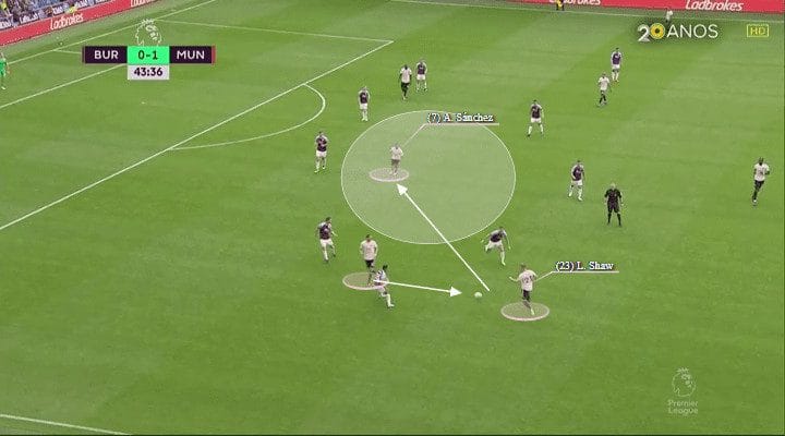 Alexis Sanchez Tactical Analysis Statistics