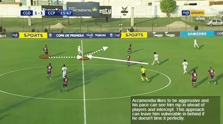 Santiago Arzamendia Tactical Analysis