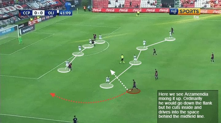 Santiago Arzamendia Tactical Analysis