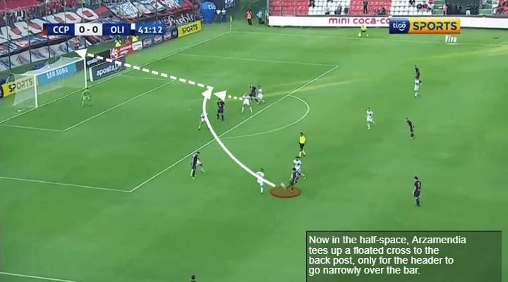 Santiago Arzamendia Tactical Analysis