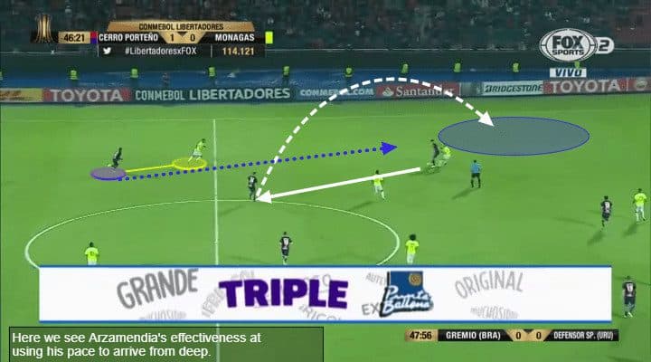 Santiago Arzamendia Tactical Analysis