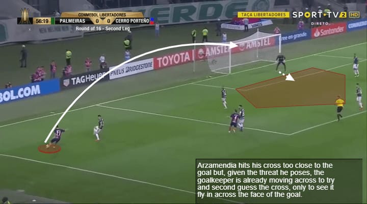 Santiago Arzamendia Tactical Analysis