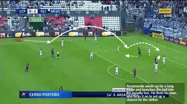 Santiago Arzamendia Tactical Analysis