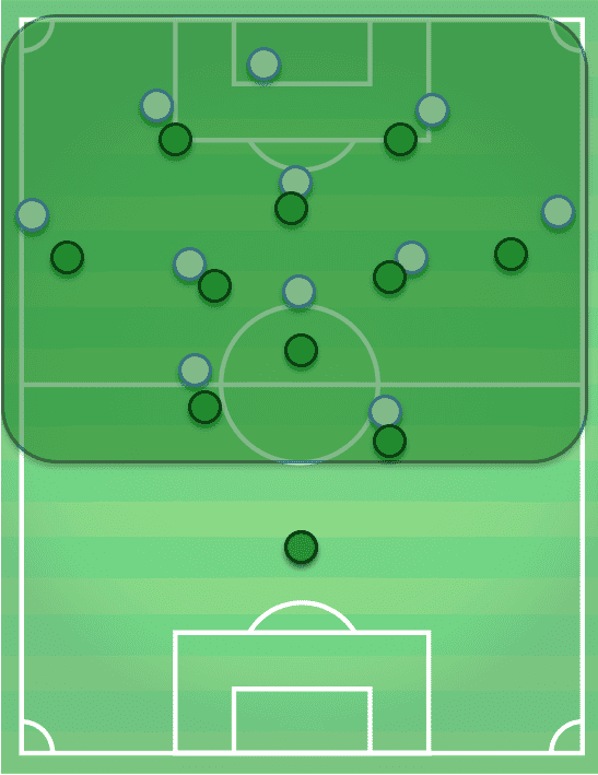 Sassuolo Tactical Analysis