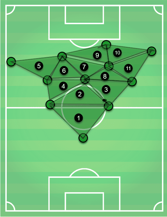 Sassuolo Tactical Analysis