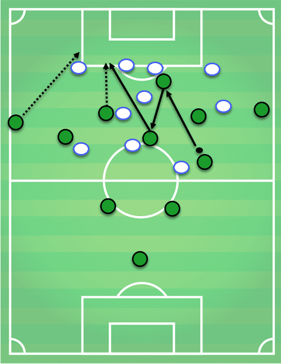 Sassuolo Tactical Analysis