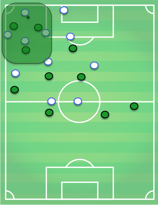 Sassuolo Tactical Analysis