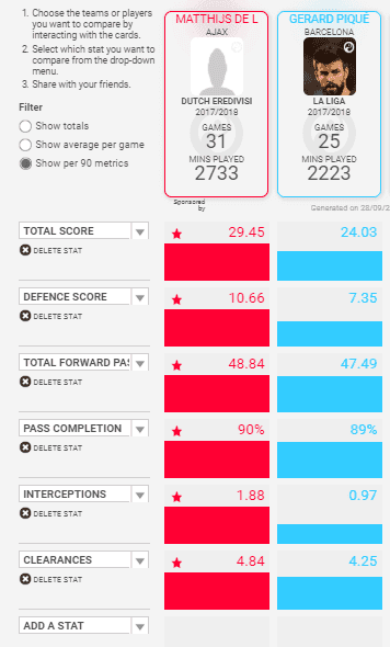 Matthijs de Ligt Tactical analysis Analysis Statistics