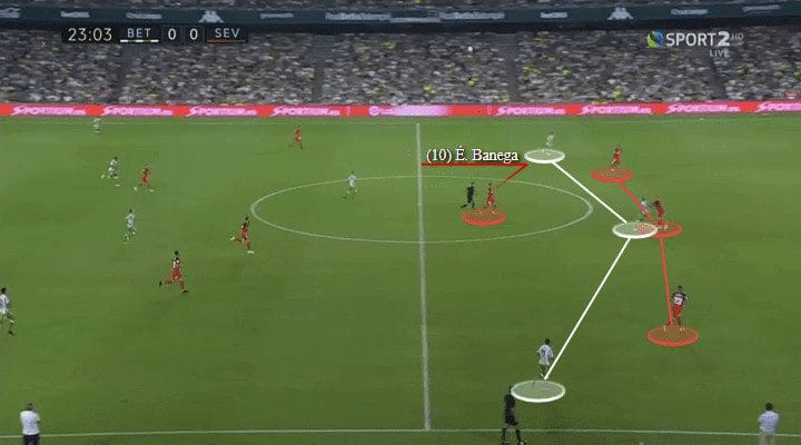 Real Betis Sevilla Tactical Analysis Statistics